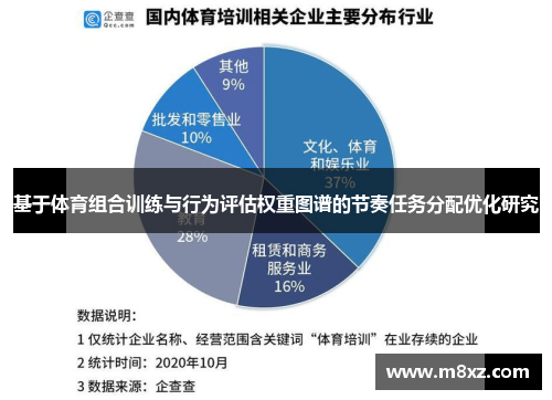 基于体育组合训练与行为评估权重图谱的节奏任务分配优化研究